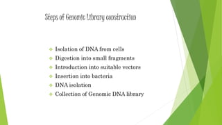 Steps of Genomic Library construction
 Isolation of DNA from cells
 Digestion into small fragments
 Introduction into suitable vectors
 Insertion into bacteria
 DNA isolation
 Collection of Genomic DNA library
 
