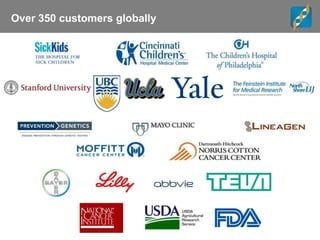 Over 350 customers globally
 