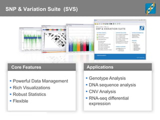 Core
Features
Packages
Core Features
 Powerful Data Management
 Rich Visualizations
 Robust Statistics
 Flexible
Applications
 Genotype Analysis
 DNA sequence analysis
 CNV Analysis
 RNA-seq differential
expression
SNP & Variation Suite (SVS)
 