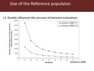 Genomic  selection in Livestock
