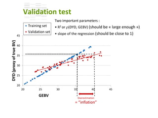 Genomic  selection in Livestock
