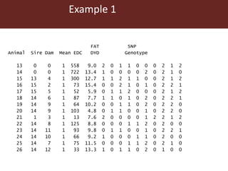 Genomic  selection in Livestock