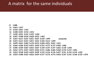 Genomic  selection in Livestock