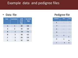 Genomic  selection in Livestock