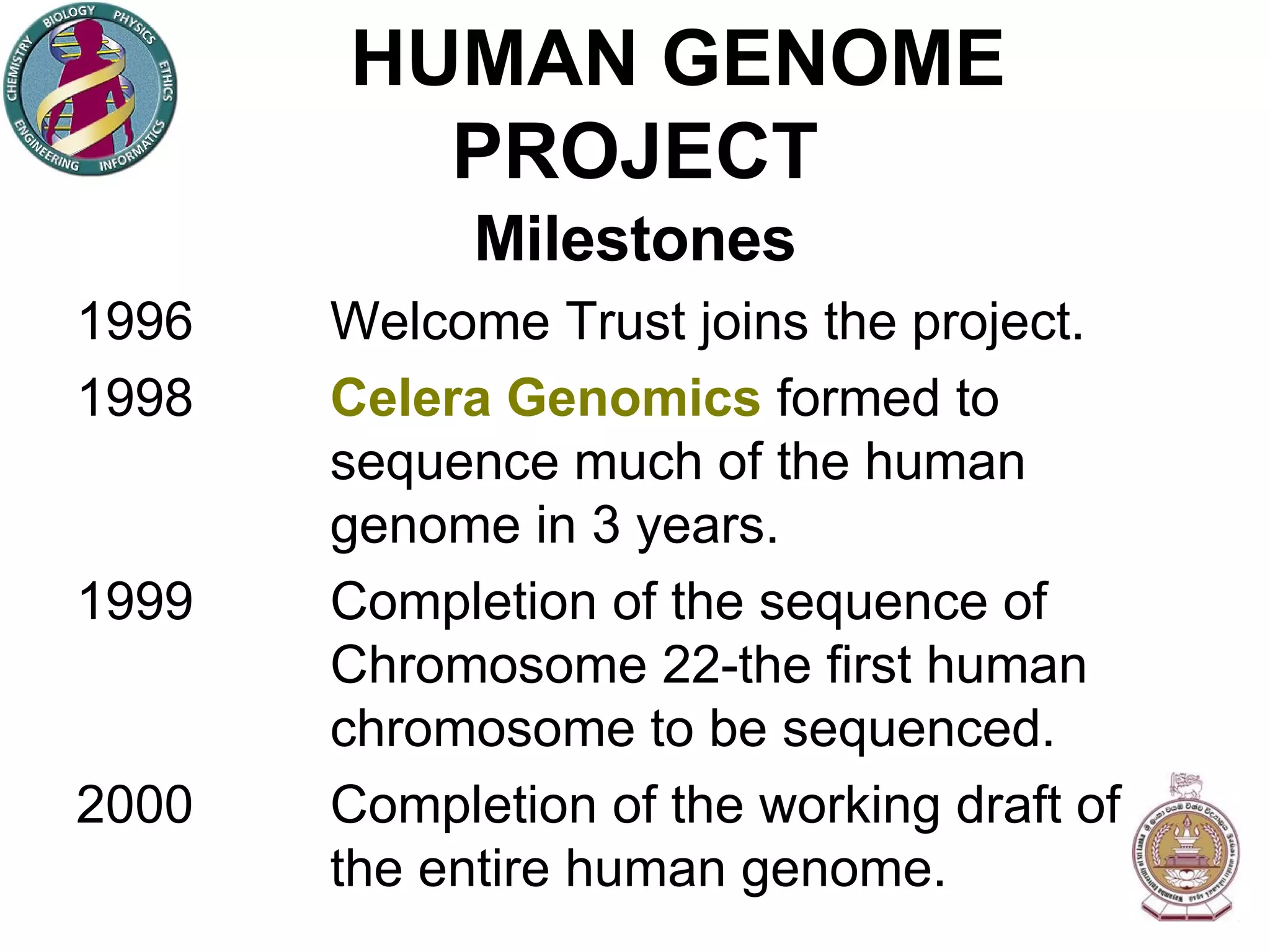 HUMAN GENOME PROJECT Milestones 1996 Welcome Trust joins the project. 1998 Celera Genomics  formed to  sequence much of the human  genome in 3 years. 1999 Completion of the sequence of  Chromosome 22-the first human  chromosome to be sequenced. 2000  Completion of the working draft of  the entire human genome. 