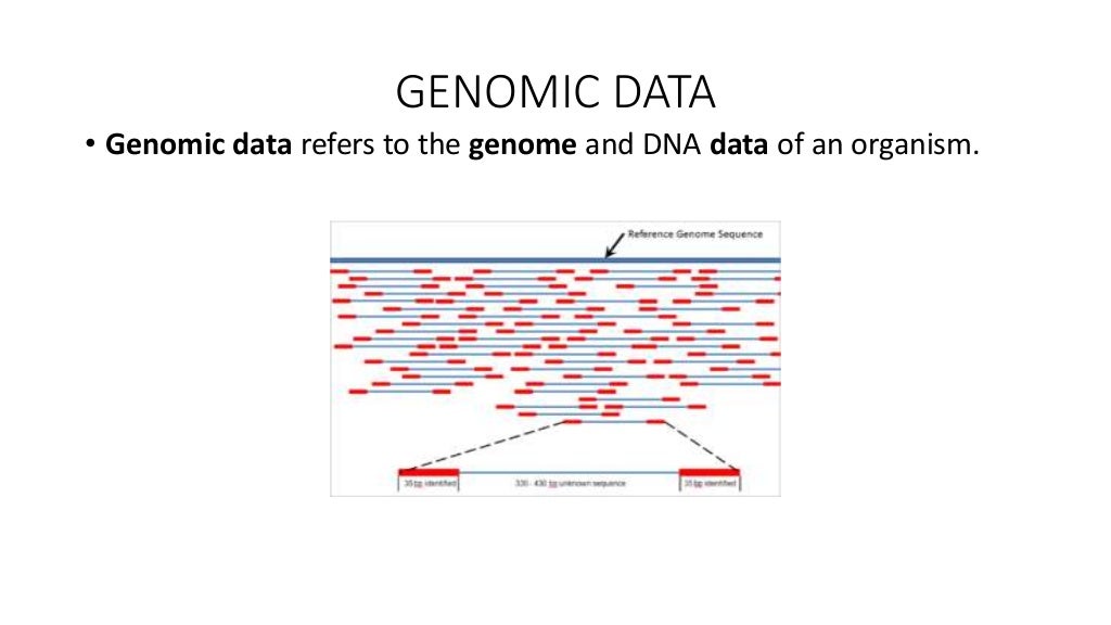 Genomics and Bioinformatics