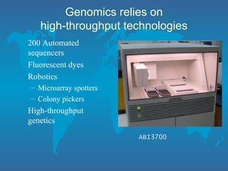 Genomics relies on
high-throughput technologies
200 Automated
sequencers
Fluorescent dyes
Robotics
– Microarray spotters
– Colony pickers
High-throughput
genetics
ABI3700
 