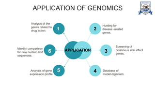 Genomics