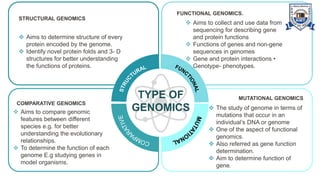 Genomics
