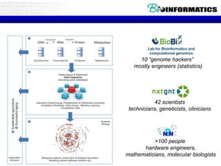 Lab for Bioinformatics and
computational genomics

10 “genome hackers”
mostly engineers (statistics)

42 scientists
technicians, geneticists, clinicians

>100 people
hardware engineers,
mathematicians, molecular biologists

 