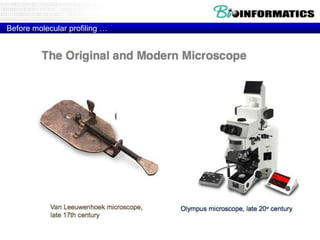 Before molecular profiling …

 