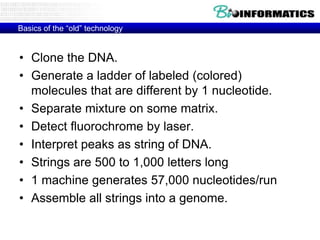Basics of the ―old‖ technology

• Clone the DNA.
• Generate a ladder of labeled (colored)
molecules that are different by 1 nucleotide.
• Separate mixture on some matrix.
• Detect fluorochrome by laser.
• Interpret peaks as string of DNA.
• Strings are 500 to 1,000 letters long
• 1 machine generates 57,000 nucleotides/run
• Assemble all strings into a genome.

 
