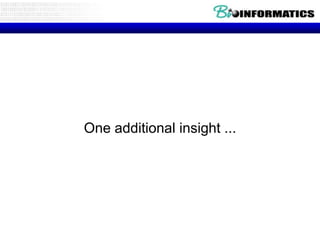 One additional insight ...

 