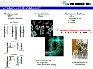Second generation DNA/RNA profiling

 