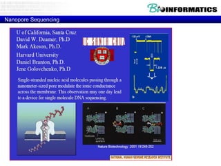 Nanopore Sequencing

 