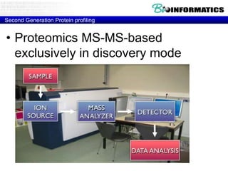 Second Generation Protein profiling

• Proteomics MS-MS-based
exclusively in discovery mode
• Automate diagnostics assay
generation (next generation
proteomics)
• Aptamers as alternative to antibodies
• ImmunoPCR

 