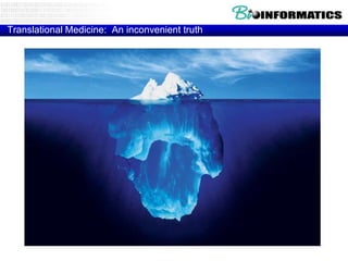 Translational Medicine: An inconvenient truth

• 1% of genome codes for proteins, however
more than 90% is transcribed
• Less than 10% of protein experimentally
measured can be ―explained‖ from the
genome
• 1 genome ? Structural variation
• > 200 Epigenomes ??
• Space/time continuum …

 
