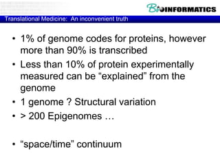 Translational Medicine: An inconvenient truth

• 1% of genome codes for proteins, however
more than 90% is transcribed
• Less than 10% of protein experimentally
measured can be ―explained‖ from the
genome
• 1 genome ? Structural variation
• > 200 Epigenomes …
• ―space/time‖ continuum

 