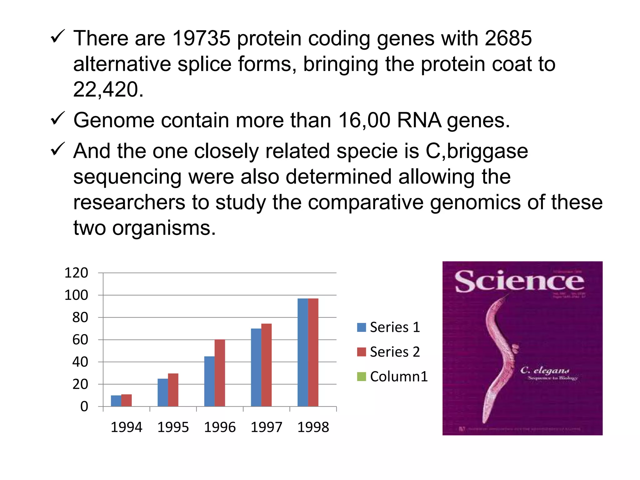 Genomics C elegan genome and model organism | PPTX