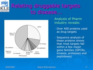 Relating druggable targets  to disease... Analysis of Pharm  industry reveals: Over 400 proteins used as drug targets Sequence analysis of these proteins shows that most targets fall within a few major gene families (GPCRs, kinases, proteases and peptidases)  