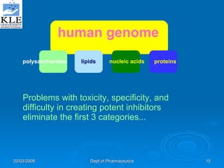 human genome polysaccharides lipids nucleic acids proteins Problems with toxicity, specificity, and difficulty in creating potent inhibitors eliminate the first 3 categories... 