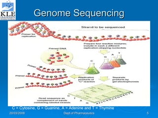 Genome Sequencing C = Cytosine, G = Guanine, A = Adenine and T = Thymine 