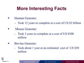 More Interesting Facts
   Human Genome:
    - Took 12 years to complete at a cost of US $3 billion
    Mouse Genome:
    - Took 3 years to complete at a cost of US $300
      million
   Bovine Genome:
    - Took about 1 year at an estimated cost of US $30
      million
 