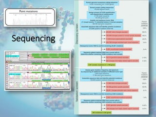 Genomics and Cancer | PPTX