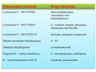 Pharmacogenomic studies explain the inherited nature of these differences in drug disposition and effects. 
