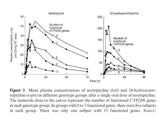 Short Tandem Repeats (STRs)