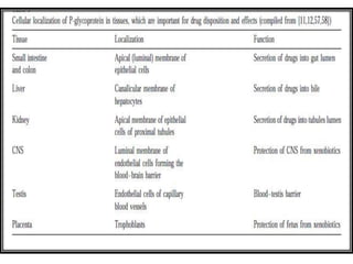 	Personalized medicineis the use of detailed information about a patient’s genotype or level of gene expression and a patient’s clinical data in order to select a medication, therapy or preventive measure that is particularly suited to that patient at the time of administration.	Certain drugs work differently in different individuals. In some individuals they produce therapeutic effects and in some other individuals, they produce severe toxic effects at the same dose.Inter individual variability can be seen in drug absorption, distribution, elimination and excretion.	This inter individual variation in drug efficacy and toxicity is related to inherited differences in the genes that encode drug metabolizing enzymes drug transporters or drug receptors. 