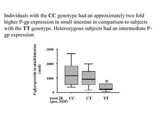 The whole purpose of the study of genetic variations in drug responses is to identify patients who may benefit from a particular medicine and avoid dangerous prescription to others.Anticipated benefits of pharmacogenomicsFacilitated drug discovery:Based on genetic makeup, most appropriate drugs can be designed which are more targeted to specific diseases. Thus maximum therapeutic effects can be obtained.Screening for disease:Genetic profile helps in prevention of diseases at early stages. It can also help to determine individual’s susceptibility to a particular disease.Better vaccines:Vaccines made of genetic material, either DNA or RNA activate the immune system but will be unable to cause infections. They will be inexpensive, stable, easy to store and capable of being engineered to carry several strains of a pathogen at once.