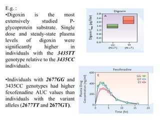 Facilitate drug approvals:Pharmaceutical companies can discover new drugs by targeting genomes. Risk of adverse effects in clinical trials can be minimized by targeting only those who will respond to drug.Accuracy in dosing:By knowing a person’s genetic makeup, it becomes easier to determine, how the body processes the medicine. 	Thus instead of using conventional method of calculating dosage based on age and weight, dosage can be calculated based on person’s genetic profile. This reduces chances of overdose and under dose thereby optimizing drug therapy