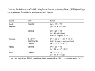 The Human Genome ProjectUntil the early 1970’s, DNA was the most difficult cellular molecule for biochemists to analyze.DNA is now the easiest molecule to analyze – we can now isolate a specific region of the genome, produce a virtually unlimited number of copies of it, and determine its nucleotide sequence overnight.