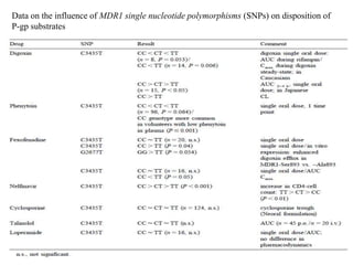 Aims of the project: To identify the approximate 100,000 genes in the human DNA.Determine the sequences of the 3 billion bases that make up   human DNA.	 Store this information in databases.	 Develop tools for data analysis.	 Address the ethical, legal, and social issues that arise from genome research. 
