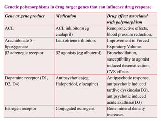 The primary objective of HGP was to determine the nucleotide sequence of the entire human nuclear genome.