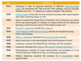 Year Contribution
1913 Thomson is able to separate particles of different mass-to-charge
ratios. He separates the 20Ne and the 22Ne isotopes, and he correctly
identifies the m/z = 11 signal as a doubly charged 22Ne particle.
1919 Francis Aston constructs the first velocity focusing mass spectrograph
with mass resolving power of 130.
1922 Aston is awarded the Nobel Prize in chemistry "for his discovery, by means
of his mass spectrograph, of isotopes, in a large number of non-radioactive
elements, and for his enunciation of the whole-number rule."
1931 Ernest O. Lawrence invents the cyclotron.
1934 Josef Mattauch and Richard Herzog develop the double-focusing
mass spectrograph.
1936 Arthur J. Dempster develops the spark ionization source.
1937 Aston constructs a mass spectrograph with resolving power of 2000.
1939 Lawrence receives the Nobel Prize in Physics for the cyclotron.
1942 Lawrence develops the Calutron for uranium isotope separation.
1943 Westinghouse markets its mass spectrometer and proclaims it to be
"A New Electronic Method for fast, accurate gas analysis".
1946 William Stephens presents the concept of a time-of-flight mass
spectrometer.
 