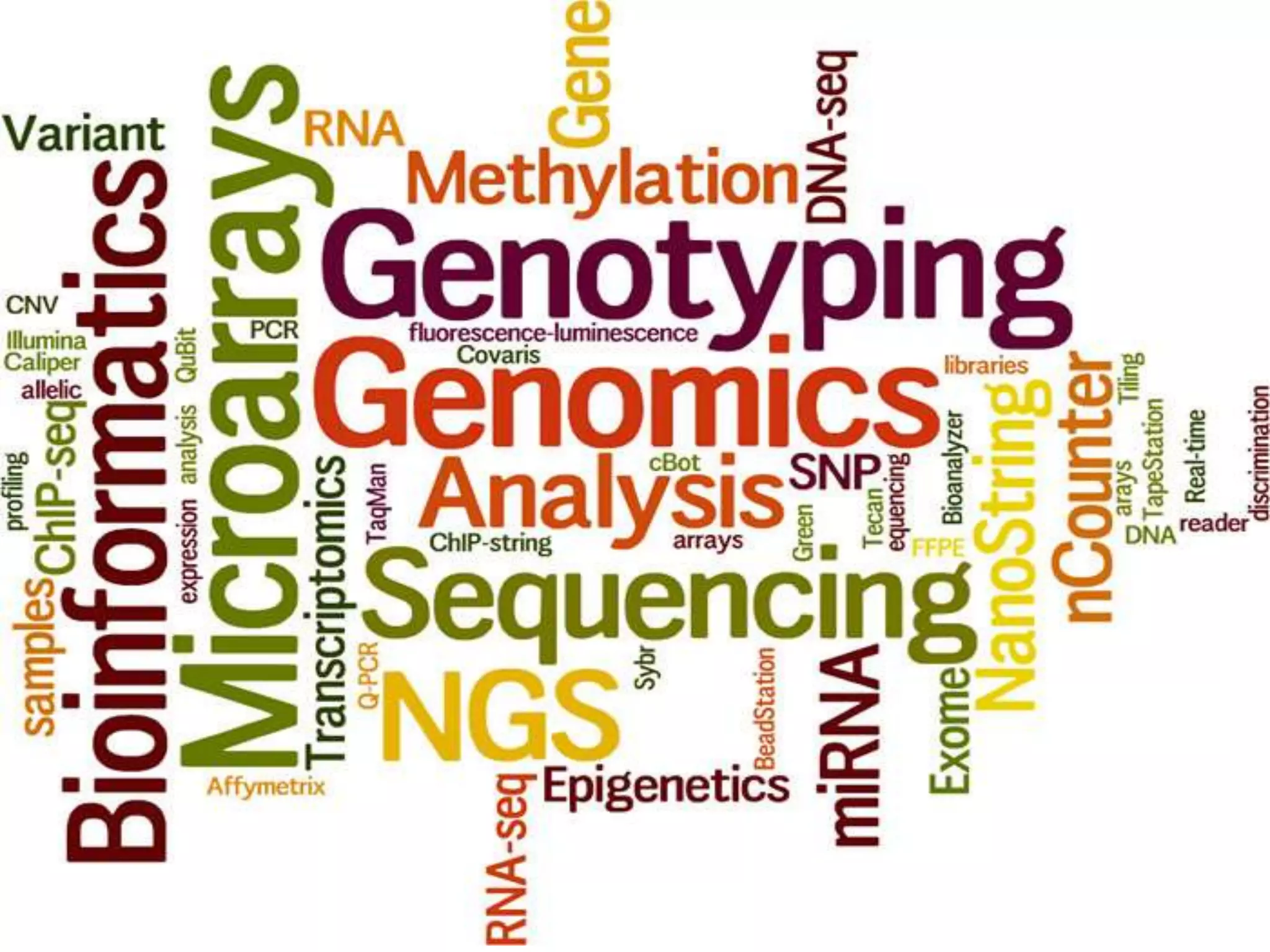 Genomics and proteomics by shreeman | PPTX