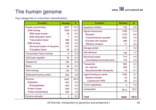 Genomics and proteomics I | PDF