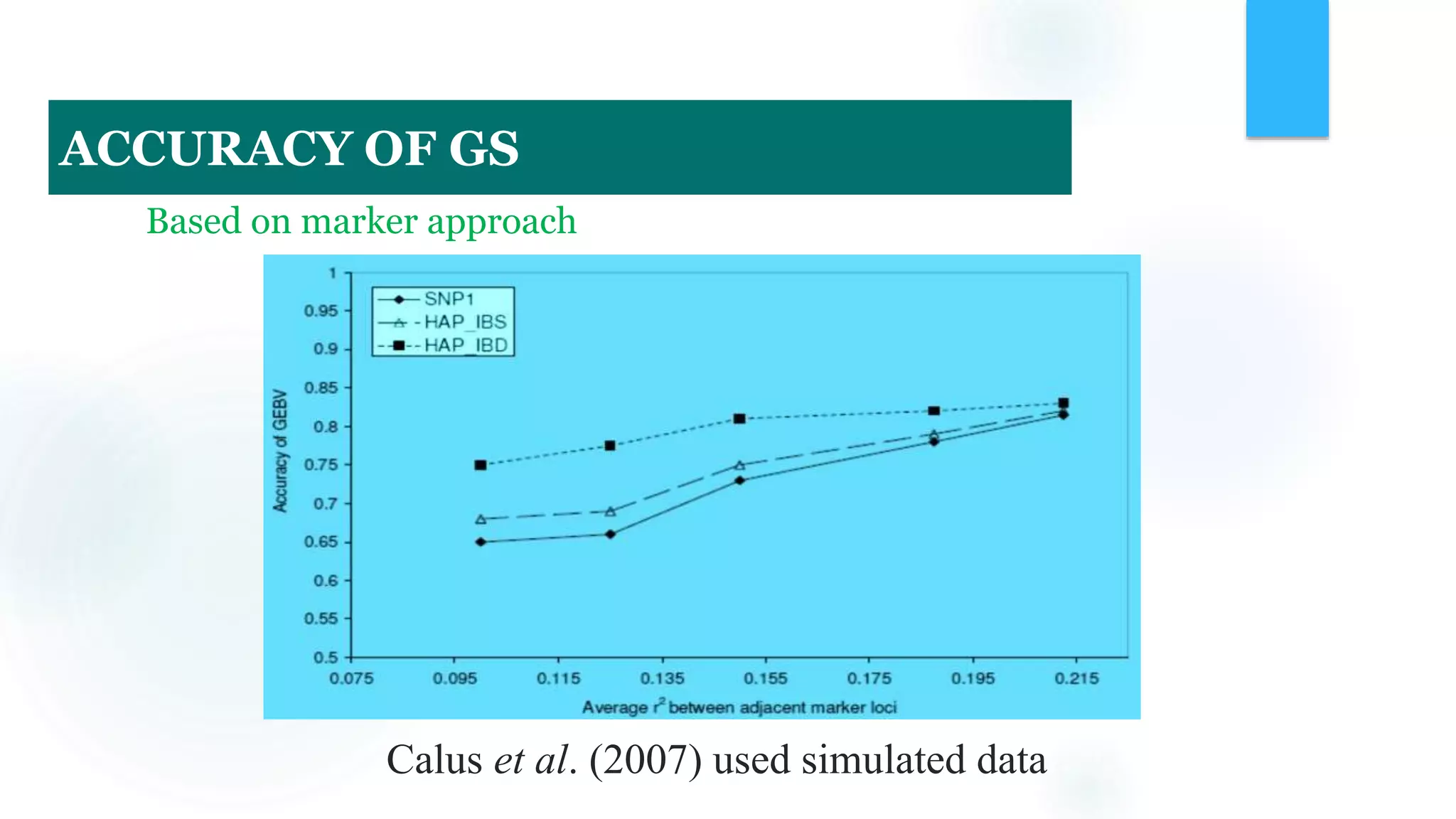 Calus et al. (2007) used simulated data
Based on marker approach
ACCURACY OF GS
 