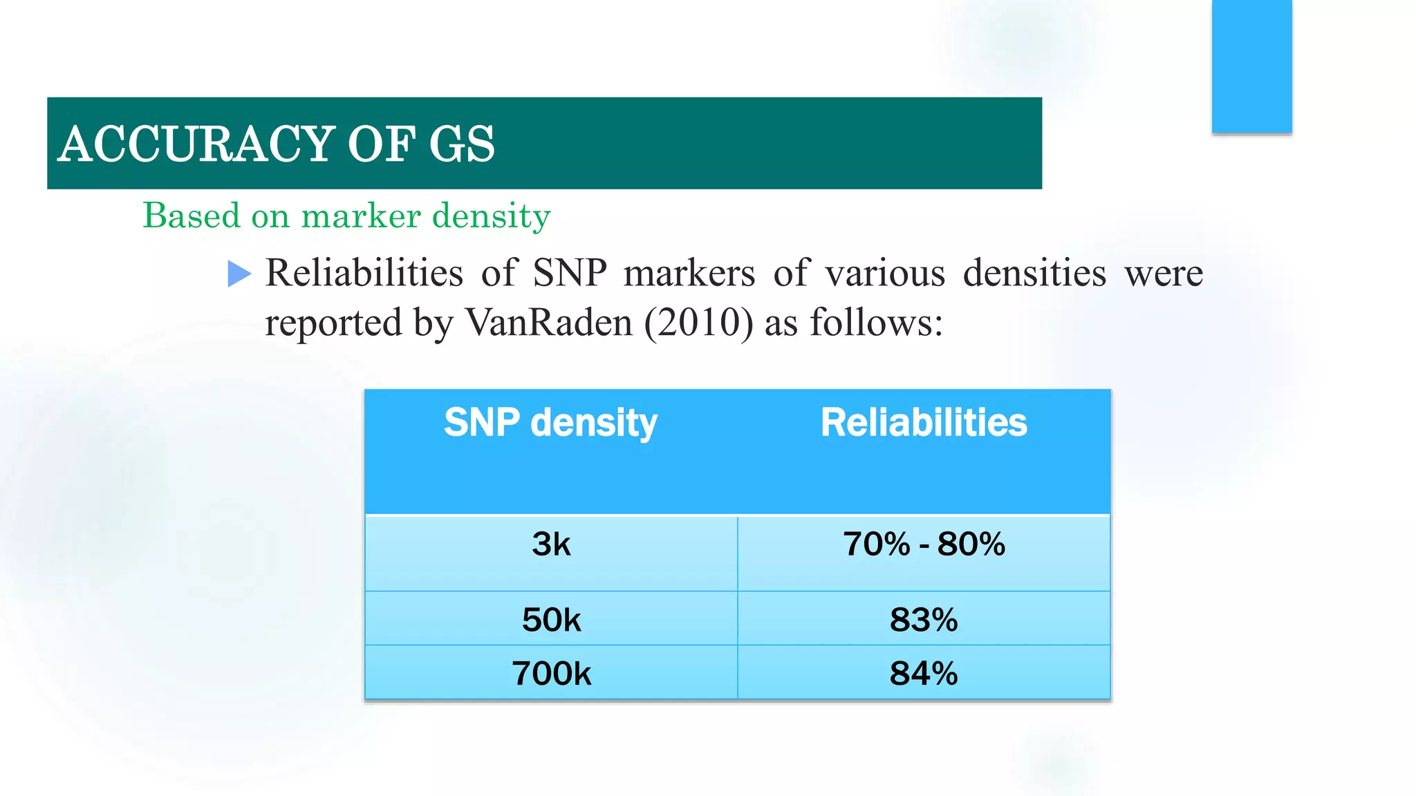  Reliabilities of SNP markers of various densities were
reported by VanRaden (2010) as follows:
SNP density Reliabilities
3k 70% - 80%
50k 83%
700k 84%
Based on marker density
ACCURACY OF GS
 