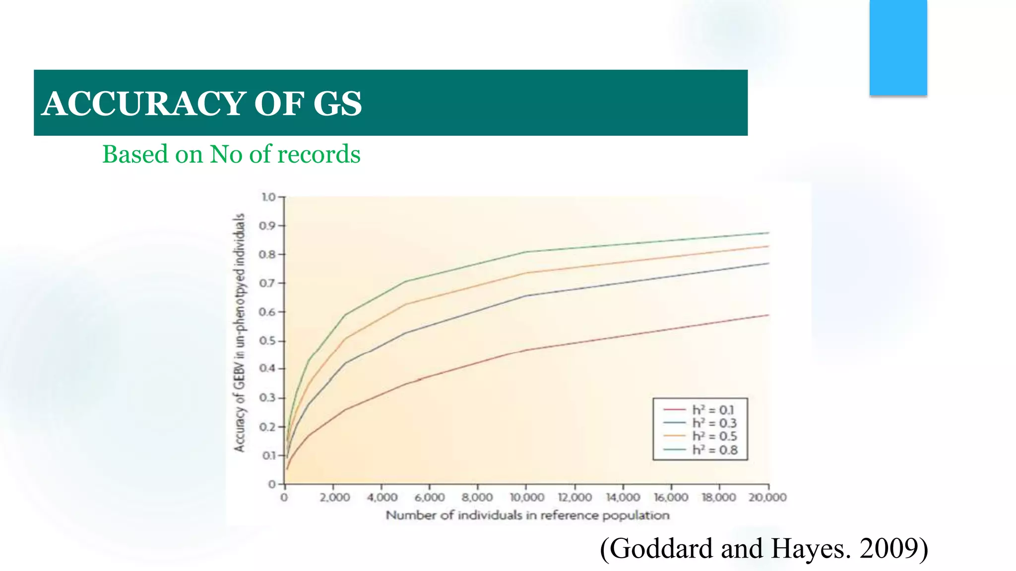 (Goddard and Hayes. 2009)
Based on No of records
ACCURACY OF GS
 