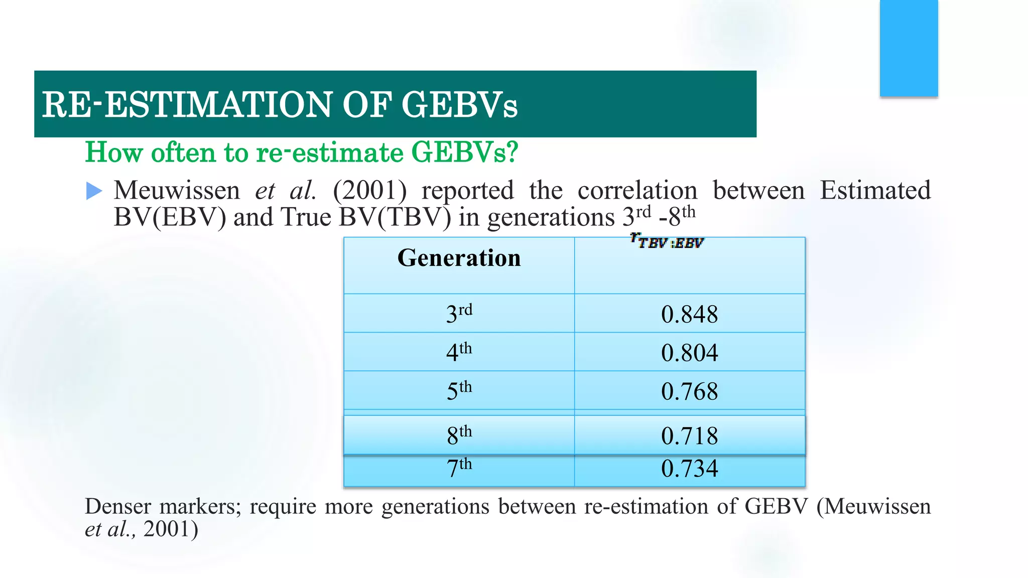 How often to re-estimate GEBVs?
 Meuwissen et al. (2001) reported the correlation between Estimated
BV(EBV) and True BV(TBV) in generations 3rd -8th
Denser markers; require more generations between re-estimation of GEBV (Meuwissen
et al., 2001)
Generation
3rd 0.848
4th 0.804
5th 0.768
6th 0.758
7th 0.734
8th 0.718
RE-ESTIMATION OF GEBVs
 