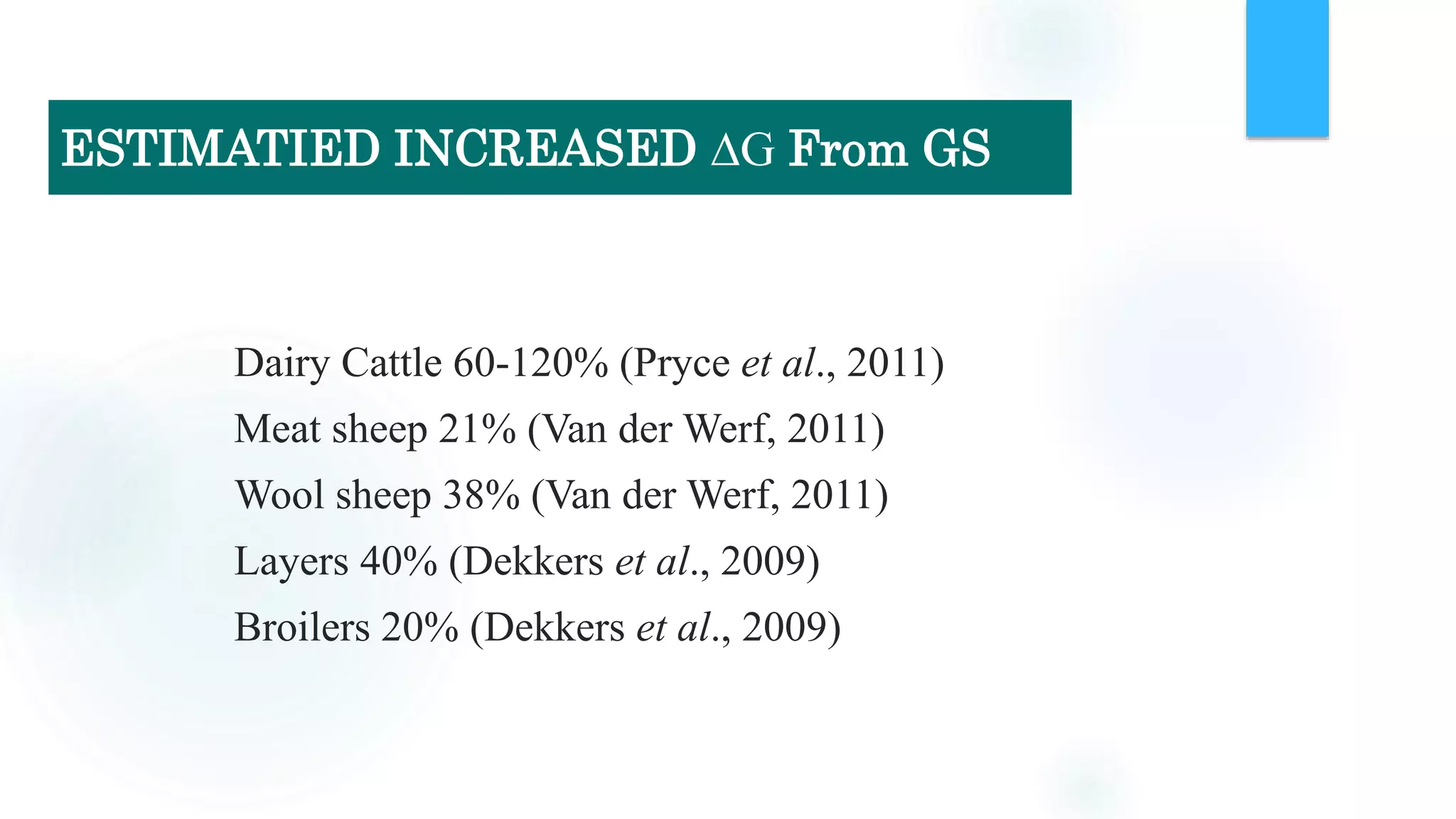 Dairy Cattle 60-120% (Pryce et al., 2011)
Meat sheep 21% (Van der Werf, 2011)
Wool sheep 38% (Van der Werf, 2011)
Layers 40% (Dekkers et al., 2009)
Broilers 20% (Dekkers et al., 2009)
ESTIMATIED INCREASED ∆G From GS
 