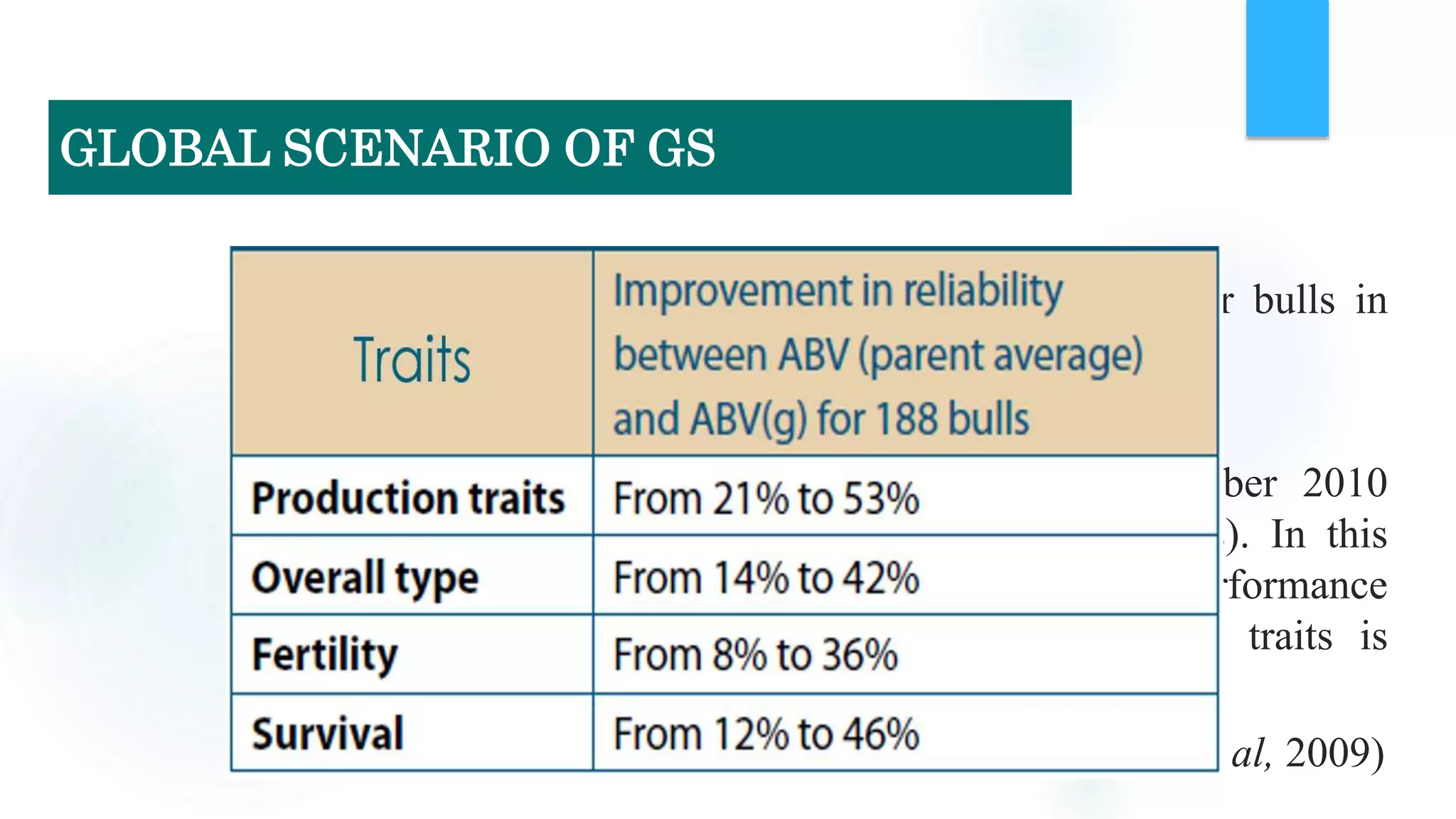  ADHIS produced genomic based breeding values for bulls in
September and December 2010.
 2,381 Holstein bulls were included in the September 2010
analysis (2,193 reference bulls and 188 young bulls). In this
group of 188 young bulls with almost no daughter performance
data, an improvement in reliability across all key traits is
evident.
(Hayes et al, 2009)
GLOBAL SCENARIO OF GS
 