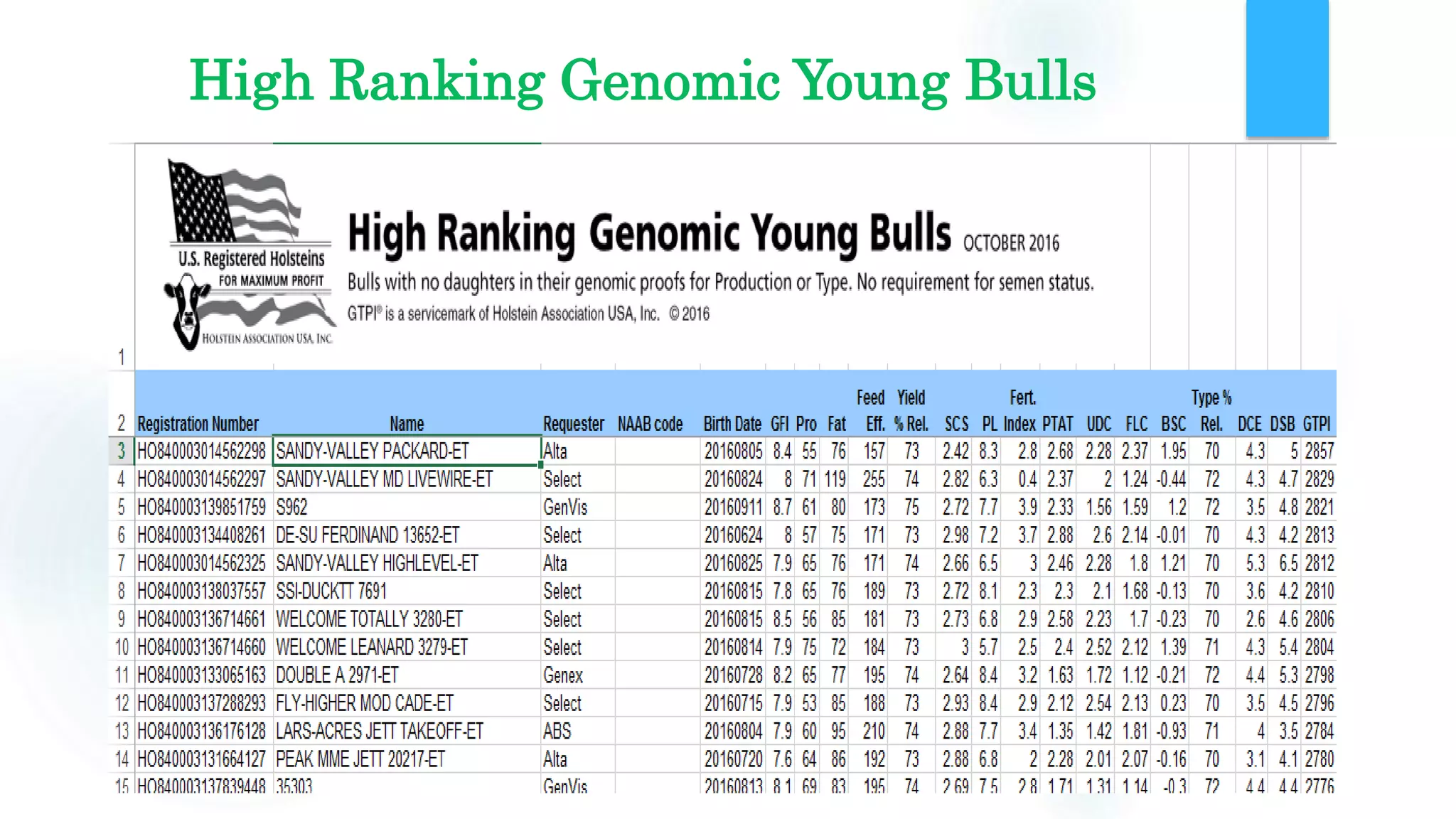 High Ranking Genomic Young Bulls
 