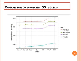 COMPARISON OF DIFFERENT GS MODELS
52
 