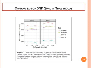COMPARISON OF SNP QUALITY THRESHOLDS
53
 