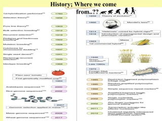History; Where we come
from..??
 