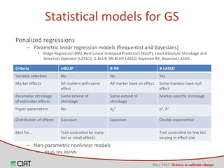 Genomic selection on rice